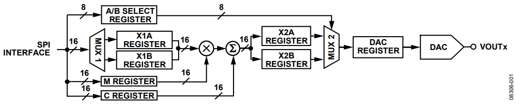 Figure 1. Functional Block Diagram of a Single Channel.