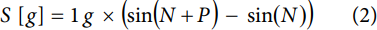 equation2