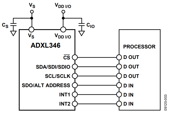 Figure 3. Recommended Connection for 4-Wire SPI Mode.