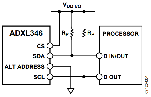 Figure 4. Recommended Connection for I2C Mode.