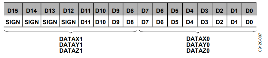 Figure 6. Data Construction.