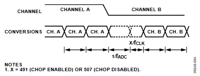 Figure 4. Zero-Latency.