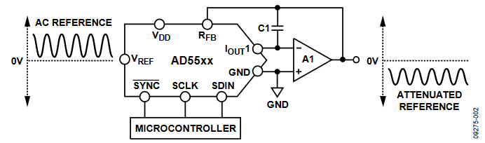 Figure 2. Multiplying DAC, VOUT = 0 V 至 −VREF.