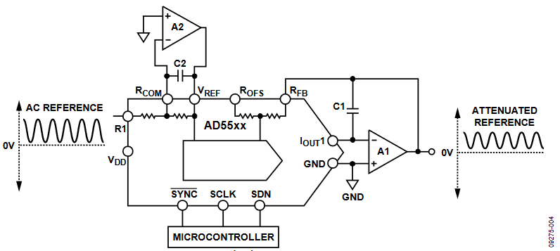 Figure 4. Multiplying DAC, VOUT = 0 V 至 VREF.