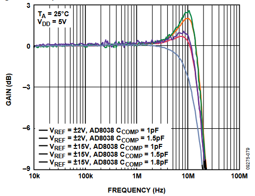 Figure 6. Multiplying Bandwidth.
