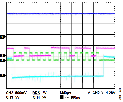 Figure 3. Load 0x21DD.