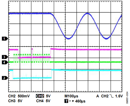 Figure 4. Take Part Out of Reset–0xC000.