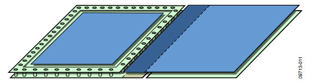 Figure 10. Via Fence and Guard Ring, Shown on the Primary Power Plane Layers.