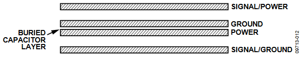 Figure 11. PCB Stack-Up for Interplane Capacitance.