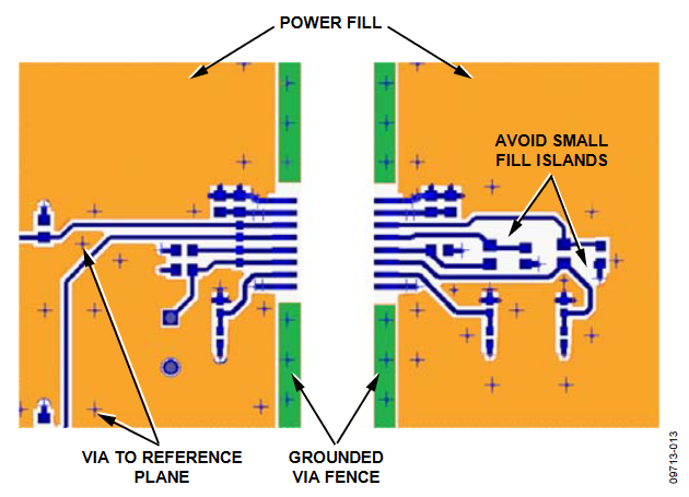 Figure 12. Features of Fill.