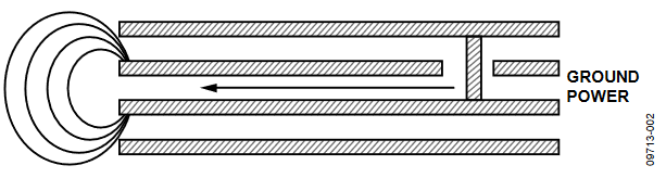 Figure 2. Edge Radiation from an Edge Matched Ground Power Pair.