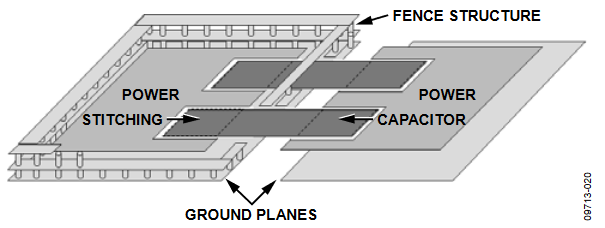 Figure 20. Capacitive Stitching and Via Fence Techniques.