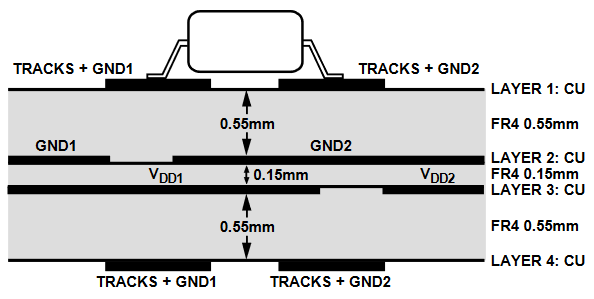 Figure 23. Cross Section of Gap Board Layout of ADuM1xxx with Dielectric of 0.15 mm Showing GND Layer 2 and VDD Layer 3.