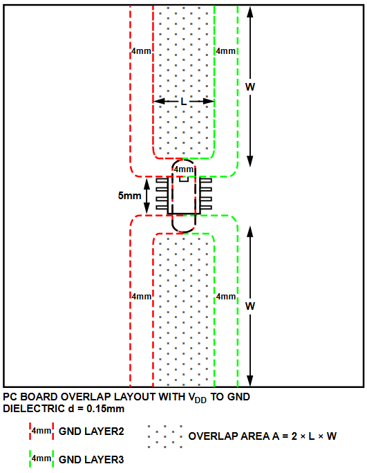 Figure 31. Layout of ADuM1xxx with VDD to GND Dielectric of 0.15 mm.