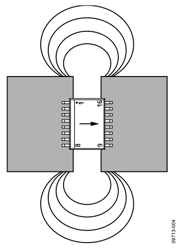 Figure 4. Dipole Radiation Between Input and Output.