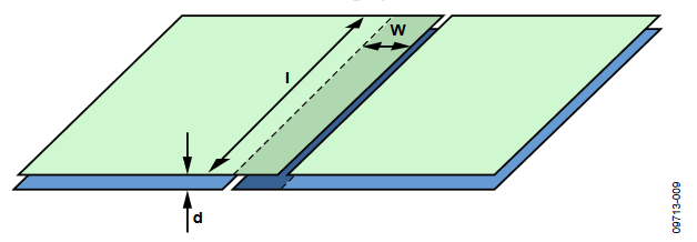 Figure 7. Overlapping Plane Stitching Capacitance.