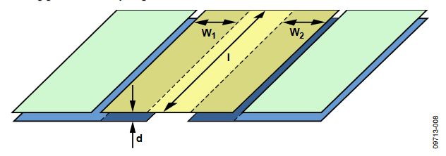 Figure 8. Floating Stitching Capacitance.