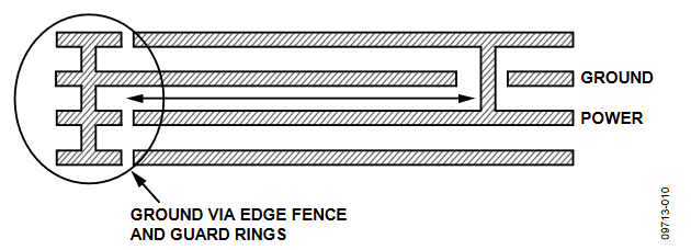 Figure 9. Via Fence Structure, Side View.
