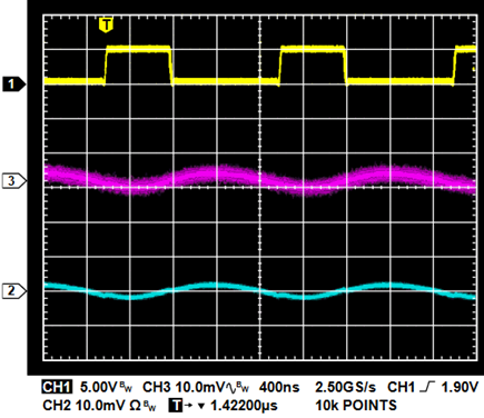 Figure 17. Switch Node (1), Tip and Barrel Method Probed on Output Capacitor (3), and 50 Ω Coaxial Method (2) Waveform Using 20 MHz Oscilloscope Bandwidth Setting.