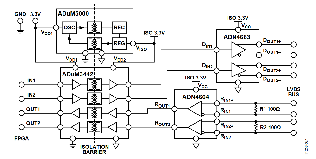 Figure 21. Isolated LVDS Interface Circuit (Simplified Schematic, All Connections Not Shown).