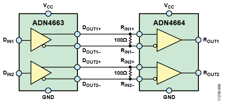 Figure 9. ADN4663 and ADN4664 2-Channel LVDS Point-to-Point.