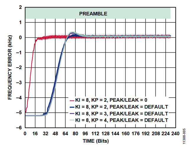 Figure 5. Effect of KP.