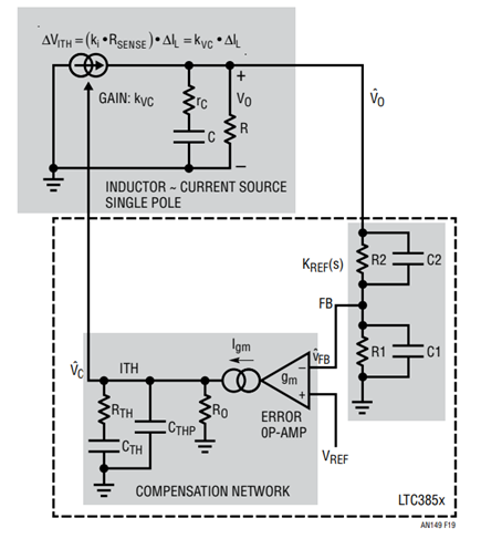 Figure 19. A Simple, 1st Order Model for a Current Mode Buck Converter