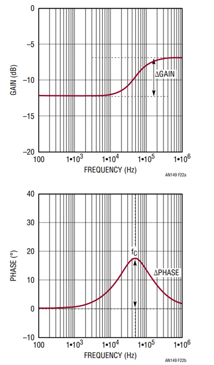 Figure 22. Transfer Function Bode Plot of Resistor Divider Gain KREF(s)