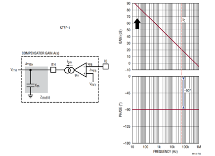 Figure 23. Step 1: Simple Capacitor Compensation Network A(s) and Its Bode Plot 
