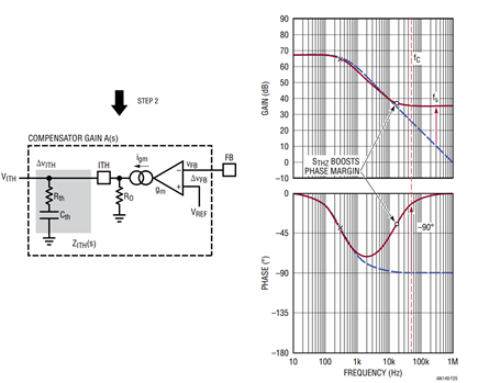 Figure 25 Step 2: Adding RTH Zero to Boost Phase — One-Pole, One-Zero Compensation A(s)