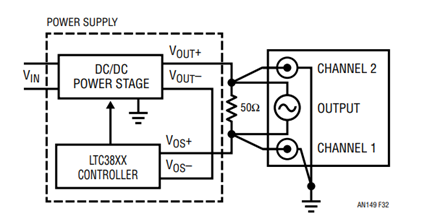 Figure 32. Test Setup of the Power Supply Loop Gain Measurement