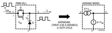 Figure 5. Modeling Step 1: Changing 3-Terminal PWM Switching Cell to Averaged Current and Voltage Sources