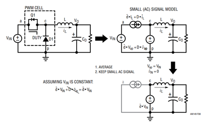 Figure 8. Changing a Buck Converter into an Averaged, AC Small Signal Linear Circuit