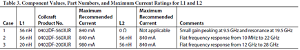 Table 3. Component Values, Part Numbers, and Maximum Current Ratings for L1 and L2
