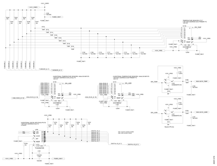 Figure 15. Primary Analog Inputs and Digital I/O