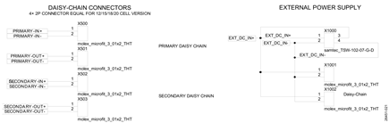 Figure 20. Daisy-Chain Connectors and External Power Supply Connectors