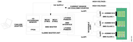 Figure 3. BMS System Block Diagram