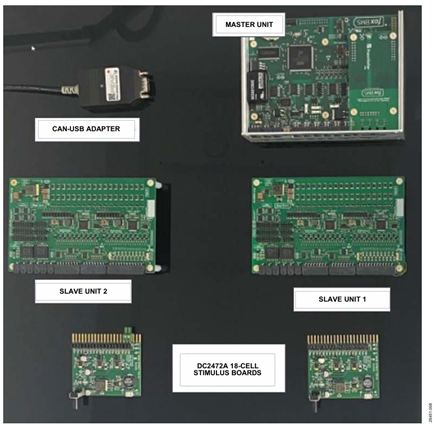 Figure 6. Test Setup