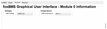 Figure 7. Cell Voltage Measurement on Slave 1