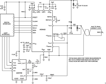 Figure 1. AD5422 HART-Enabled Circuit Simplified Schematic.