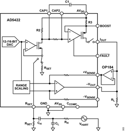 Figure 3. AD5422 and AD5700 HART Modem Connection.