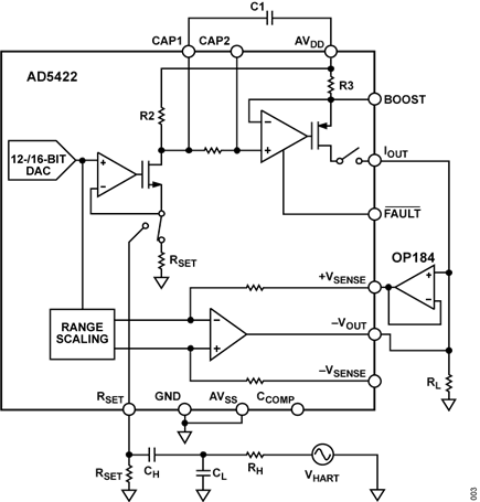 Figure 3. AD5422 and AD5700 HART Modem Connection.