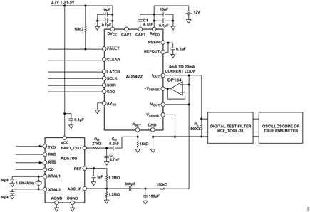 Figure 6. HART Specifications Test Circuit.