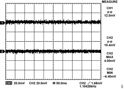 Figure 7. Noise at Input (CH1) and Output (CH2) of HART Filter with 4 mA Output Current.