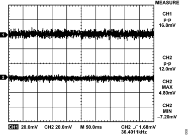 Figure 8. Noise at Input (CH1) and Output (CH2) of HART Filter with 12 mA Output Current.