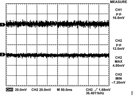 Figure 8. Noise at Input (CH1) and Output (CH2) of HART Filter with 12 mA Output Current.