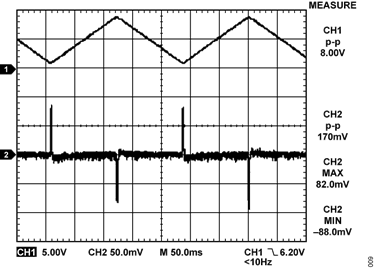 Figure 9. AD5422 Output (CH1) and HART Filter Output (CH2), SR Clock = 3, SR Step = 2, C1 = 4.7 nF, C2 = NC.