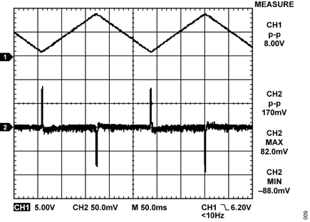 Figure 9. AD5422 Output (CH1) and HART Filter Output (CH2), SR Clock = 3, SR Step = 2, C1 = 4.7 nF, C2 = NC.