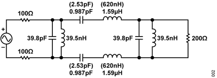 Figure 2. Starting Design for Third-Order, Differential Butterworth Filter with ZS = 200 Ω, ZL = 200 Ω, FC = 127 MHz, and BW = 20 MHz.