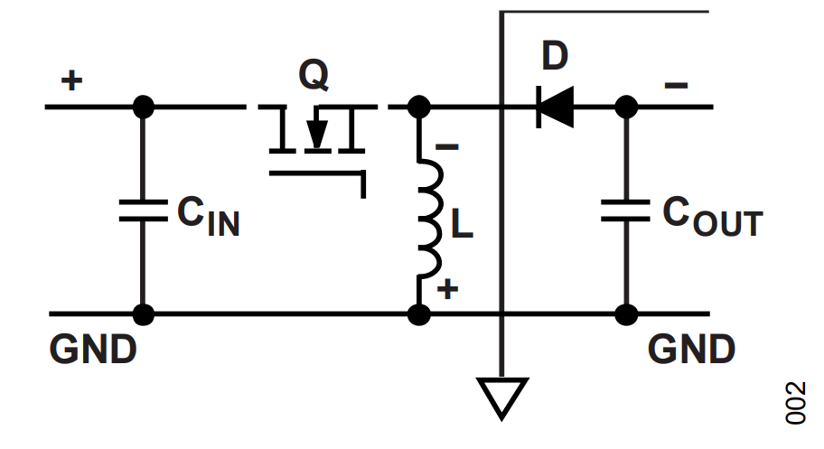 Figure 2. Off-Time State